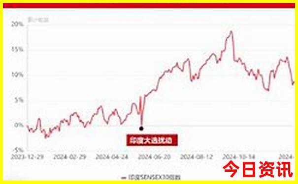 北京至天津一日游最佳方略