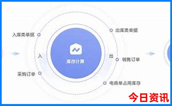 克什克腾旅游路线图